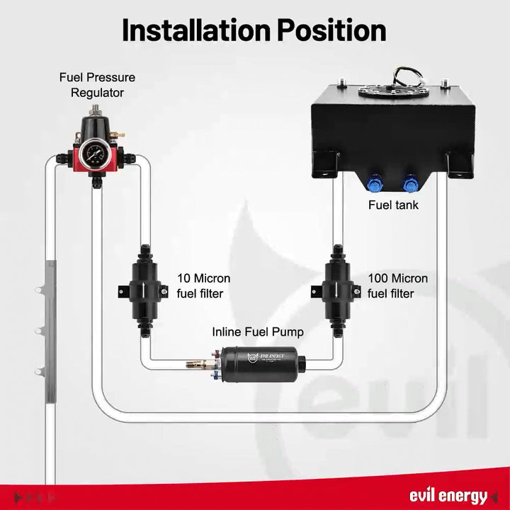 High-flow fuel system setup: 100-micron pre-pump filter → inline pump → 10-micron post-pump filter → fuel-pressure regulator → engine—clean fuel, steady pressure, maximum performance.