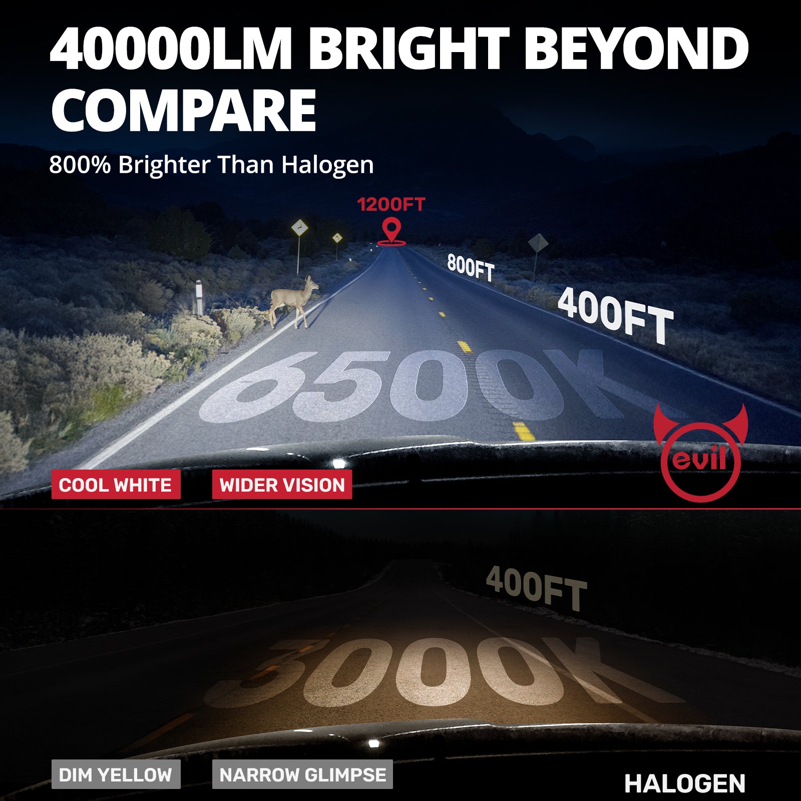 EVIL ENERGY P2 Wide Voltage 9-32V H4/9003/HB2 Dual Light Source 130W 6500K White 40000LM IP68 LED Headlight Bulbs 2Pcs