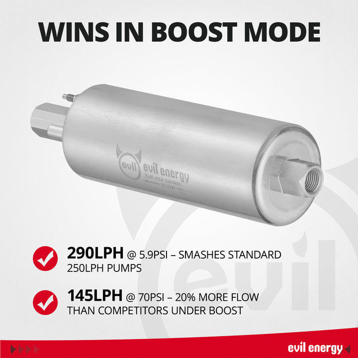 [Silver] Performance data for the silver EVIL ENERGY 290 LPH high-performance fuel pump, showing it delivers 290 LPH at low pressure and 145 LPH at 70 PSI for boosted engines.