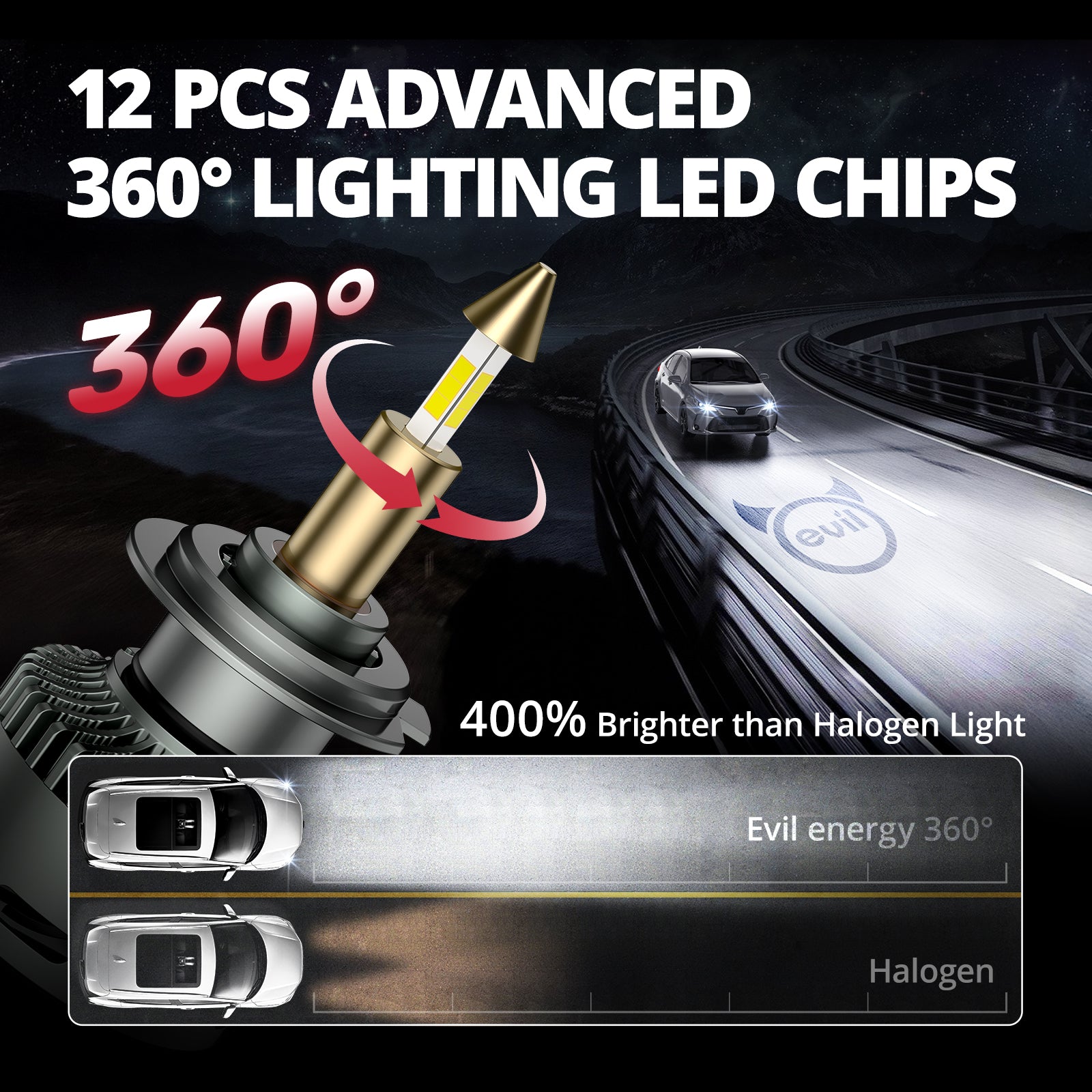 EVIL ENERGY RD09 Bullet 130W 360° Full IIlumination H7 6500K White 40000LM IP68 LED Headlight Bulbs 2 Pcs