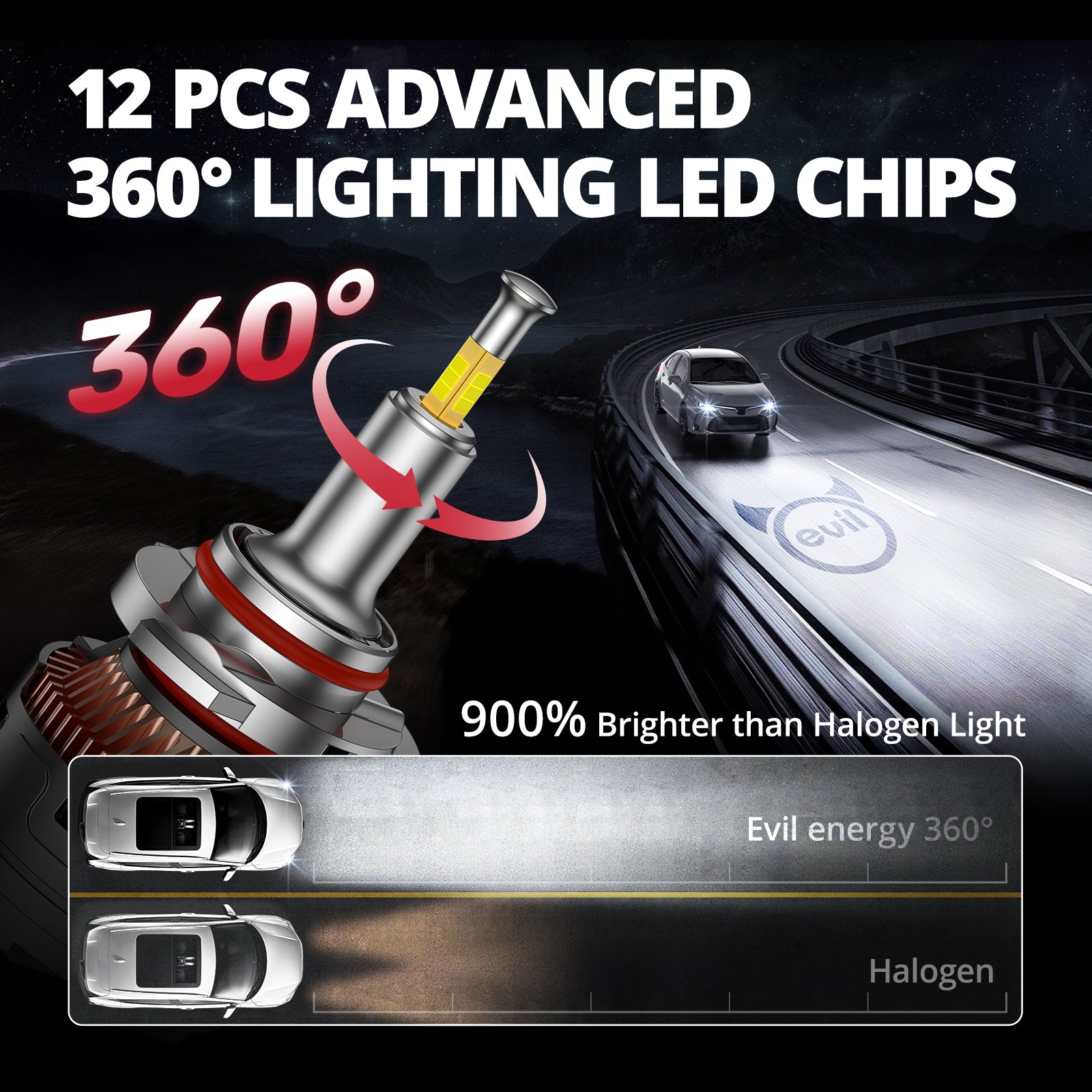 EVIL ENERGY V7 Brightest 150W 360° Full IIlumination 9005/HB3 9006/HB4 6500K White 45000LM IP68 LED Headlight Bulbs 2 Pcs