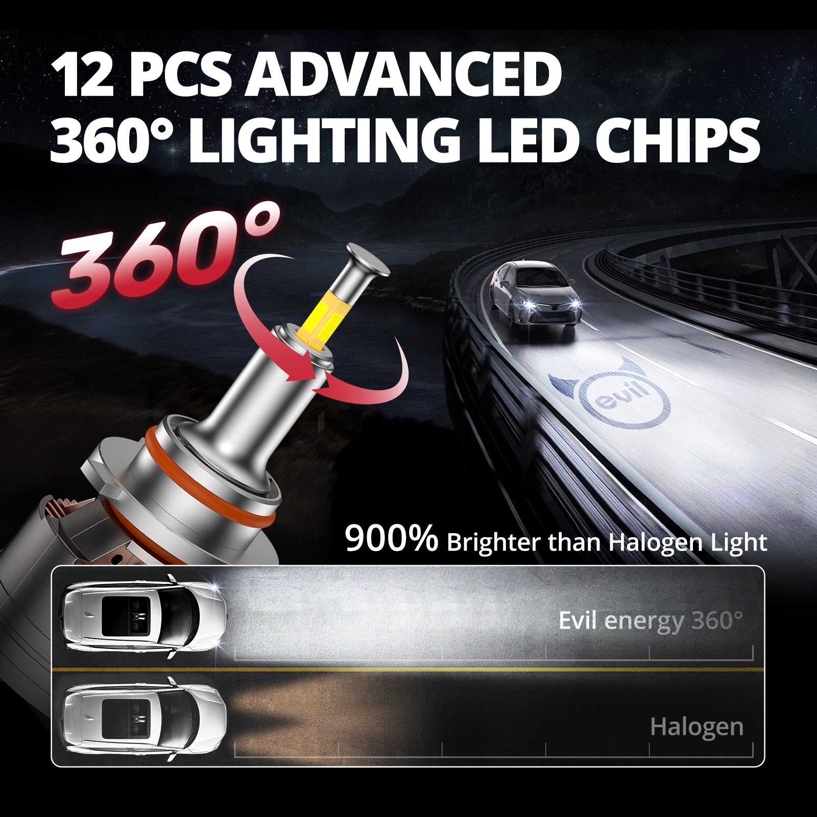 EVIL ENERGY V7 Brightest 9006/HB4 150W 360°Full Illumination LED Headlight Bulbs 900% Brighter Than Halogen and 50,000Hrs Lifespan