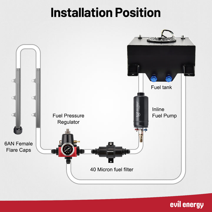 EVIL ENERGY Full LS Swap EFI Fuel Setup with 300LPH Electric Fuel Pump, 20-120PSI Regulator, 6AN 20FT Fuel Hose and Filter - EVILENERGY