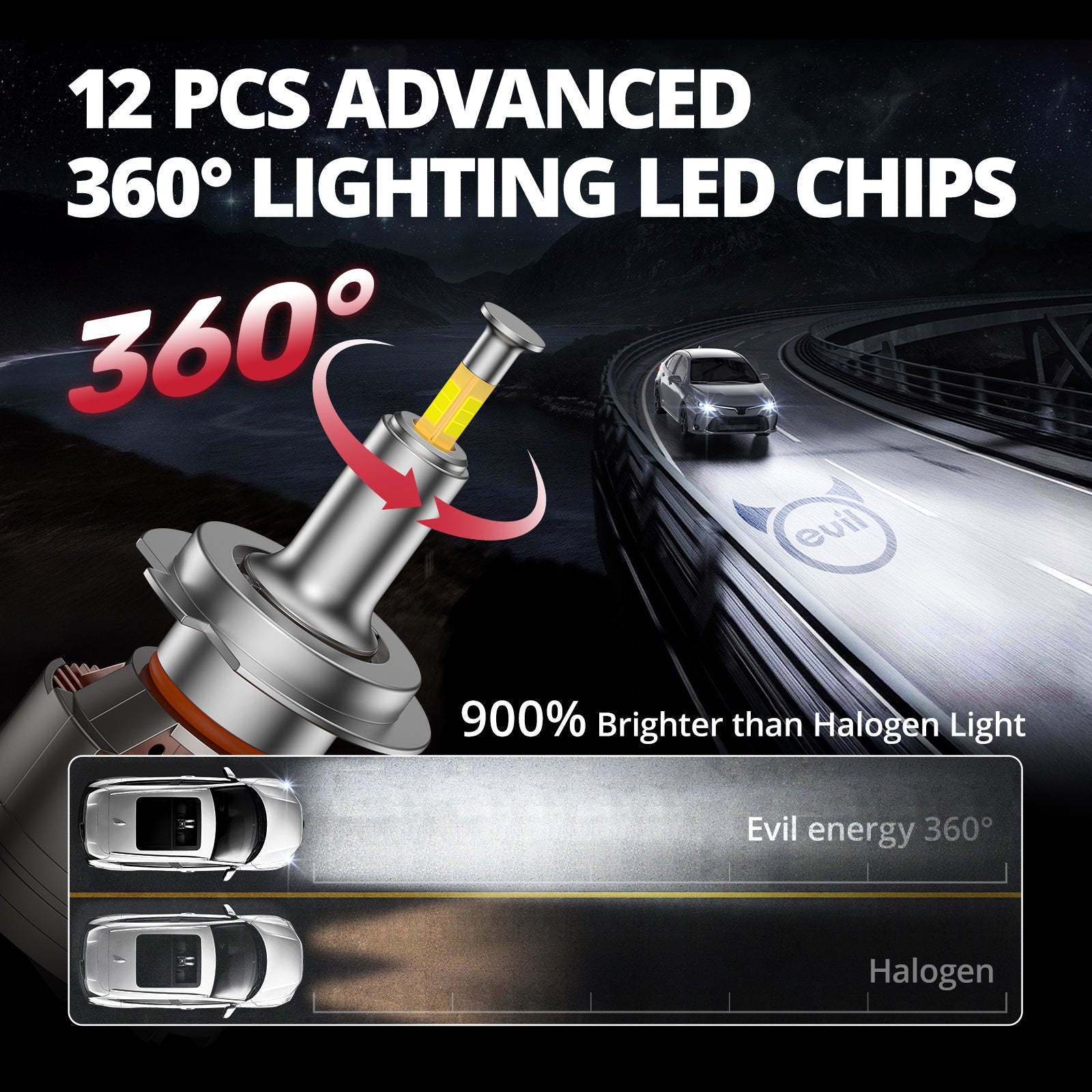 EVIL ENERGY V7 Brightest H7 150W 360°Full Illumination LED Headlight Bulbs 900% Brighter Than Halogen and 50,000Hrs Lifespan