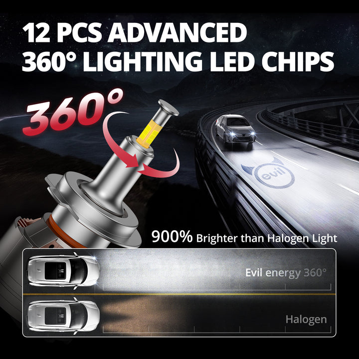 EVIL ENERGY V7 Brightest H7 150W 360°Full Illumination LED Headlight Bulbs 900% Brighter Than Halogen and 50,000Hrs Lifespan - EVILENERGY