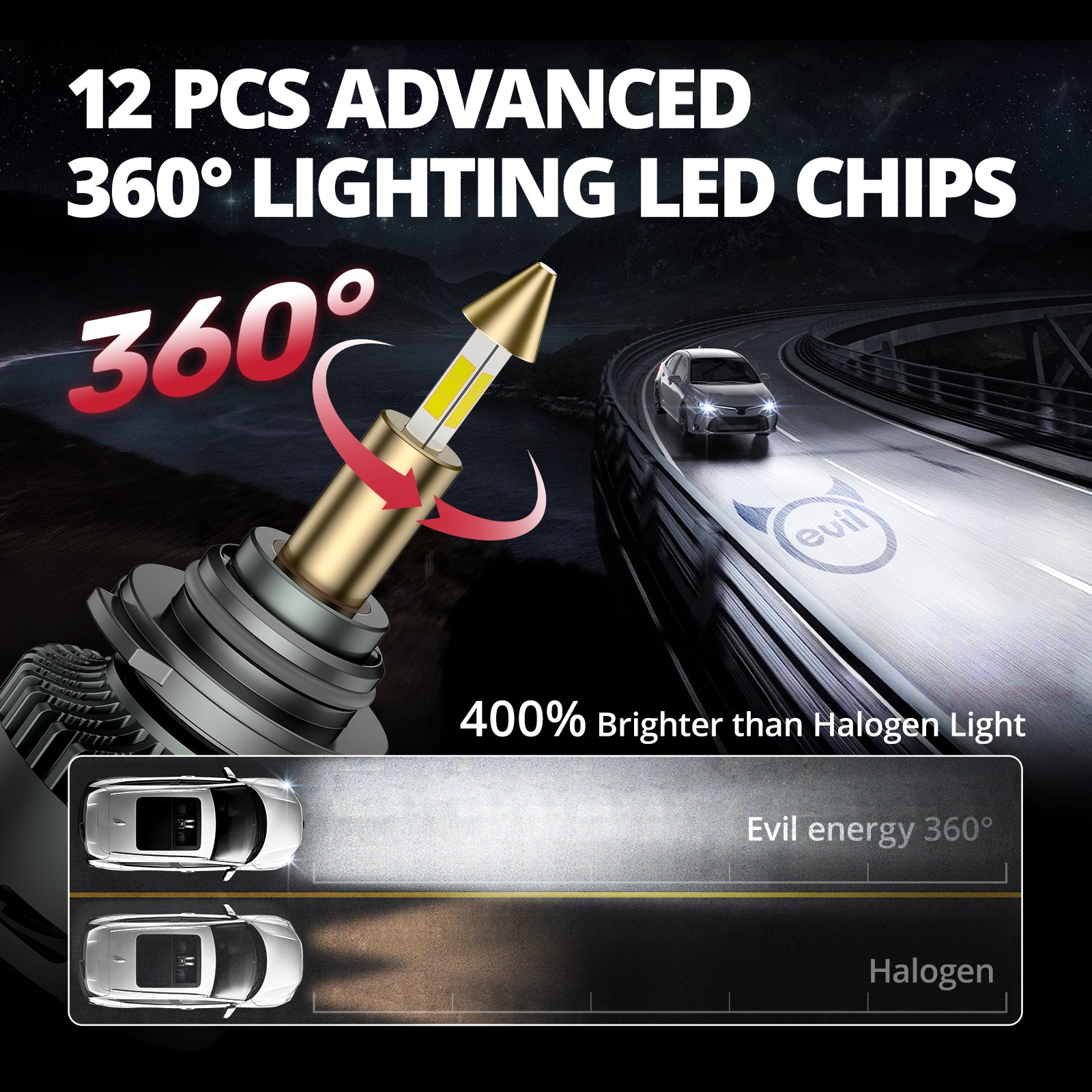 EVIL ENERGY RD09 Bullet 9006/HB4 130W 360°Full Illumination LED Headlight Bulbs 900% Brighter Than Halogen and 60000Hrs Lifespan