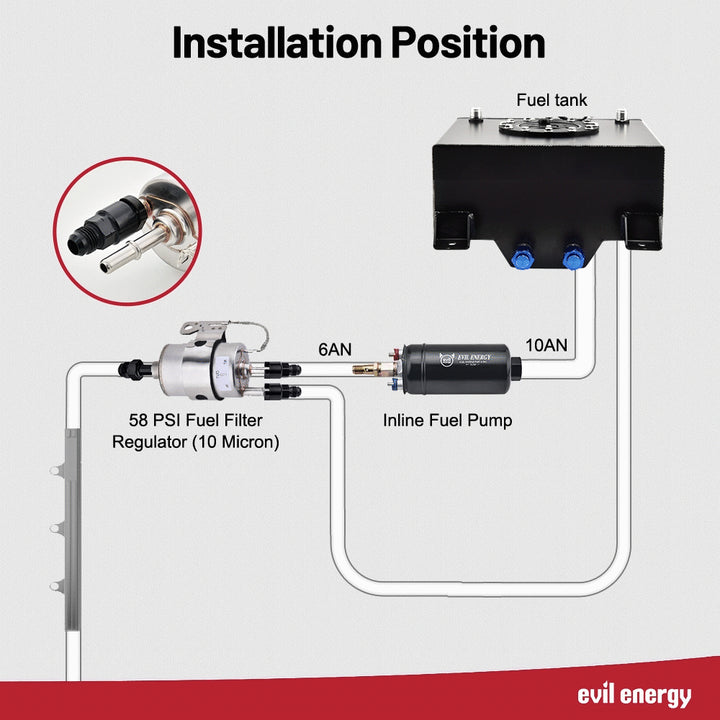 EVIL ENERGY Universal LS Swap Fuel Kit - 58psi Regulator, 300LPH Pump & AN Fuel Lines Compatible with E85/Gas/Diesel - EVILENERGY