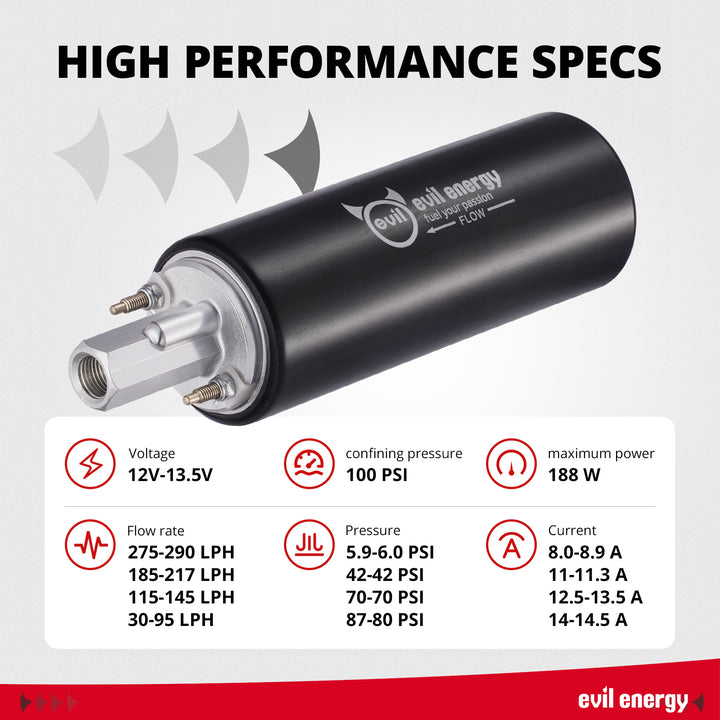 [Black] Chart of high-performance specs for the black EVIL ENERGY 290 LPH EFI fuel pump, including voltage, flow rate at various pressures, and max power of 188W.