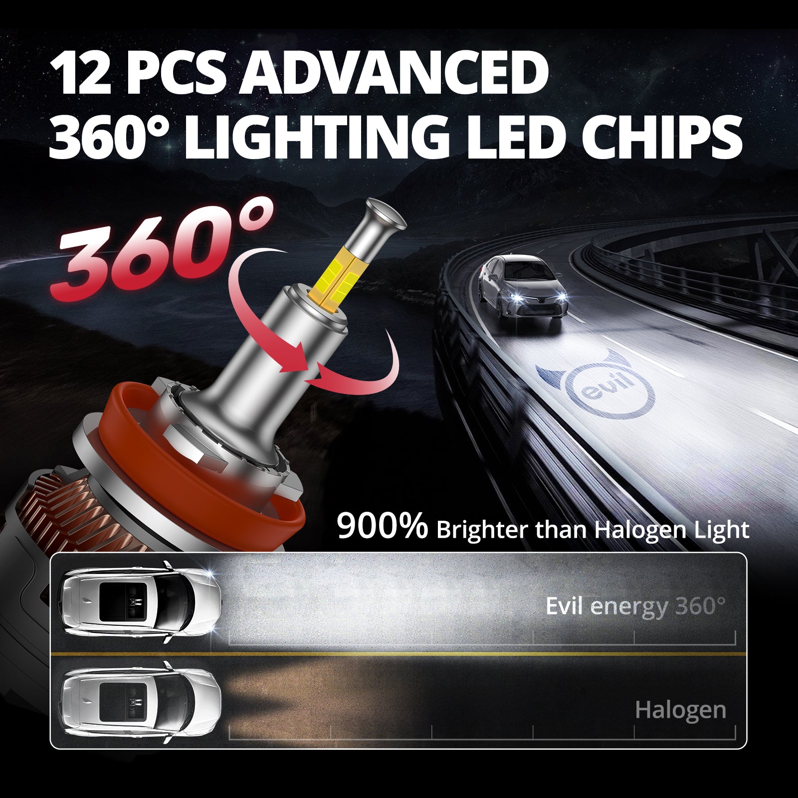 EVIL ENERGY V7 Brightest 150W 360° Full IIlumination H11/H8/H9 6500K White 45000LM IP68 LED Headlight Bulbs 2 Pcs