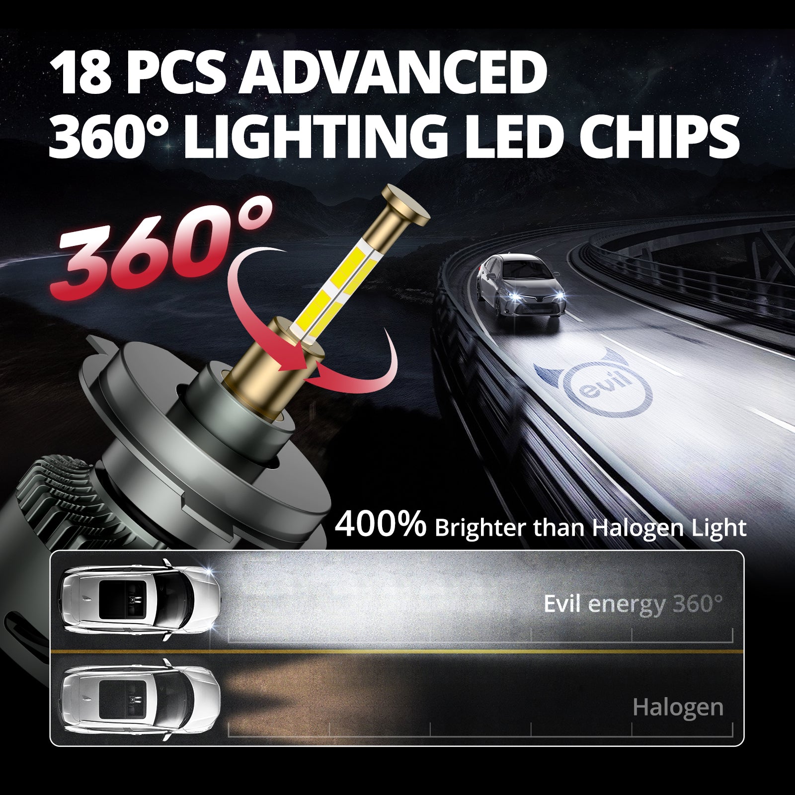 EVIL ENERGY RD09 Bullet 130W 360° Full IIlumination H4/9003/HB2 Dual Light Source 6500K White 40000LM IP68 LED Headlight Bulbs 2 Pcs