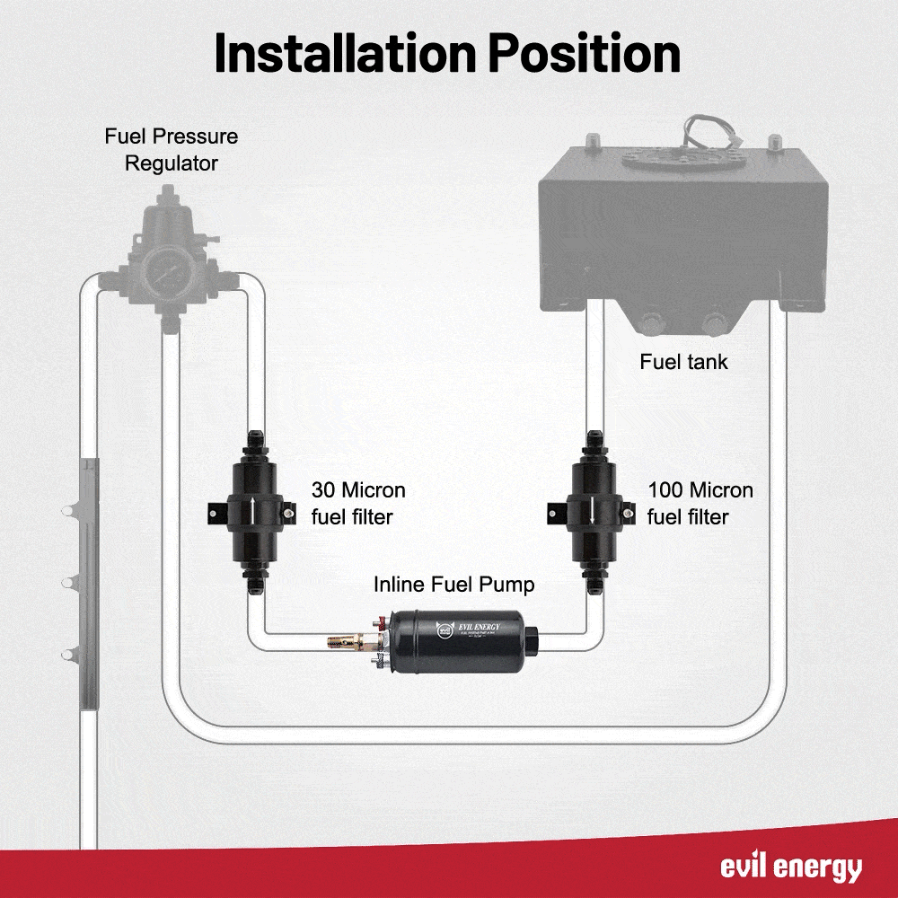 EVIL ENERGY Fuel Injection In-Line Fuel Delivery Kit  EFI External Frame Mounted Pump Kit