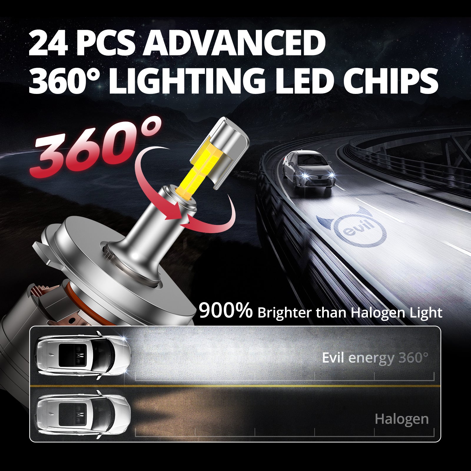 EVIL ENERGY V7 Brightest H4/9003/HB2 150W 360°Full Illumination LED Headlight Bulbs 900% Brighter Than Halogen and 50,000Hrs Lifespan