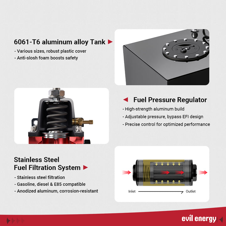 Overview of EVIL ENERGY fuel cell kit – includes 6061-T6 aluminum tank, fuel pressure regulator, stainless steel fuel filter system