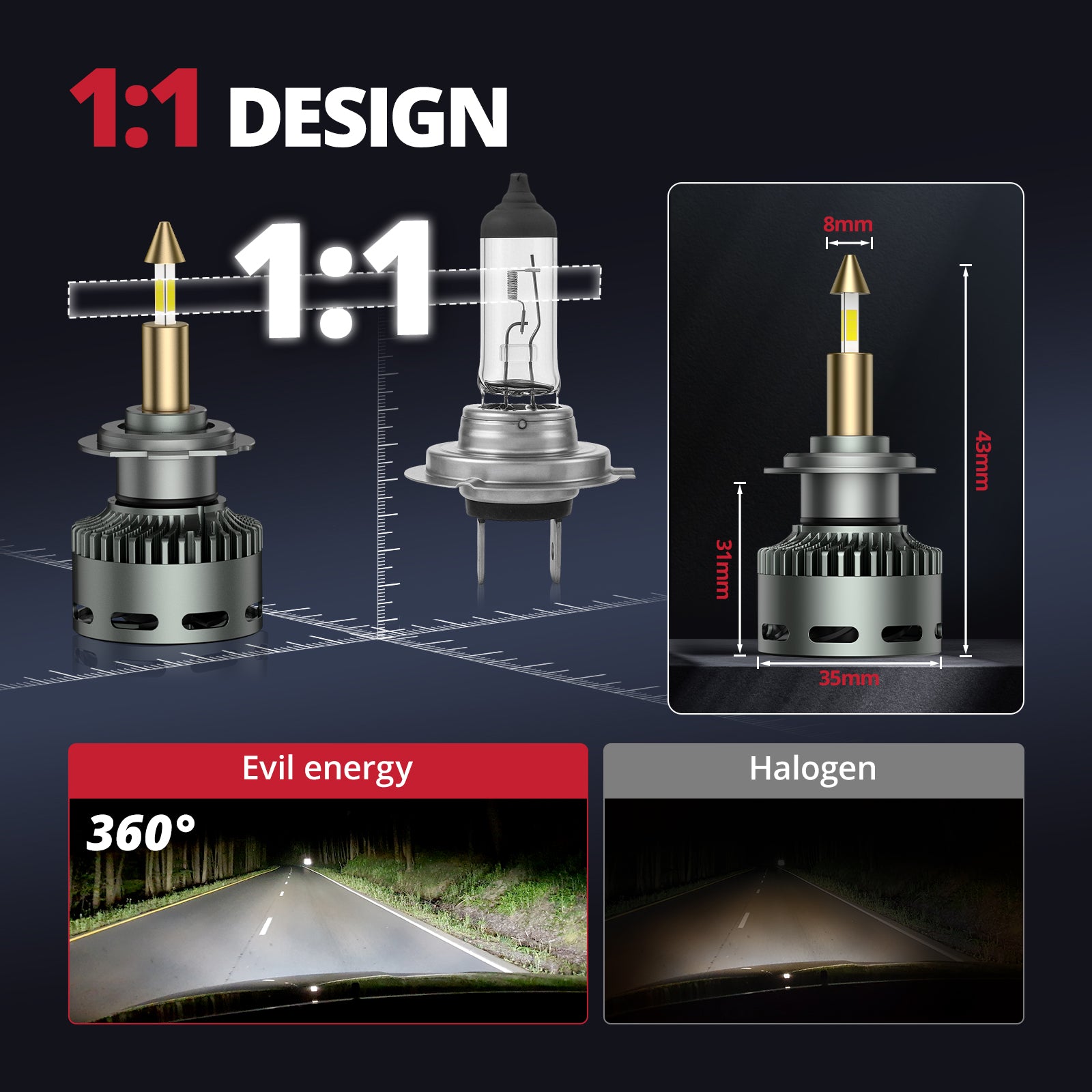 EVIL ENERGY RD09 Bullet 130W 360° Full IIlumination H7 6500K White 40000LM IP68 LED Headlight Bulbs 2 Pcs