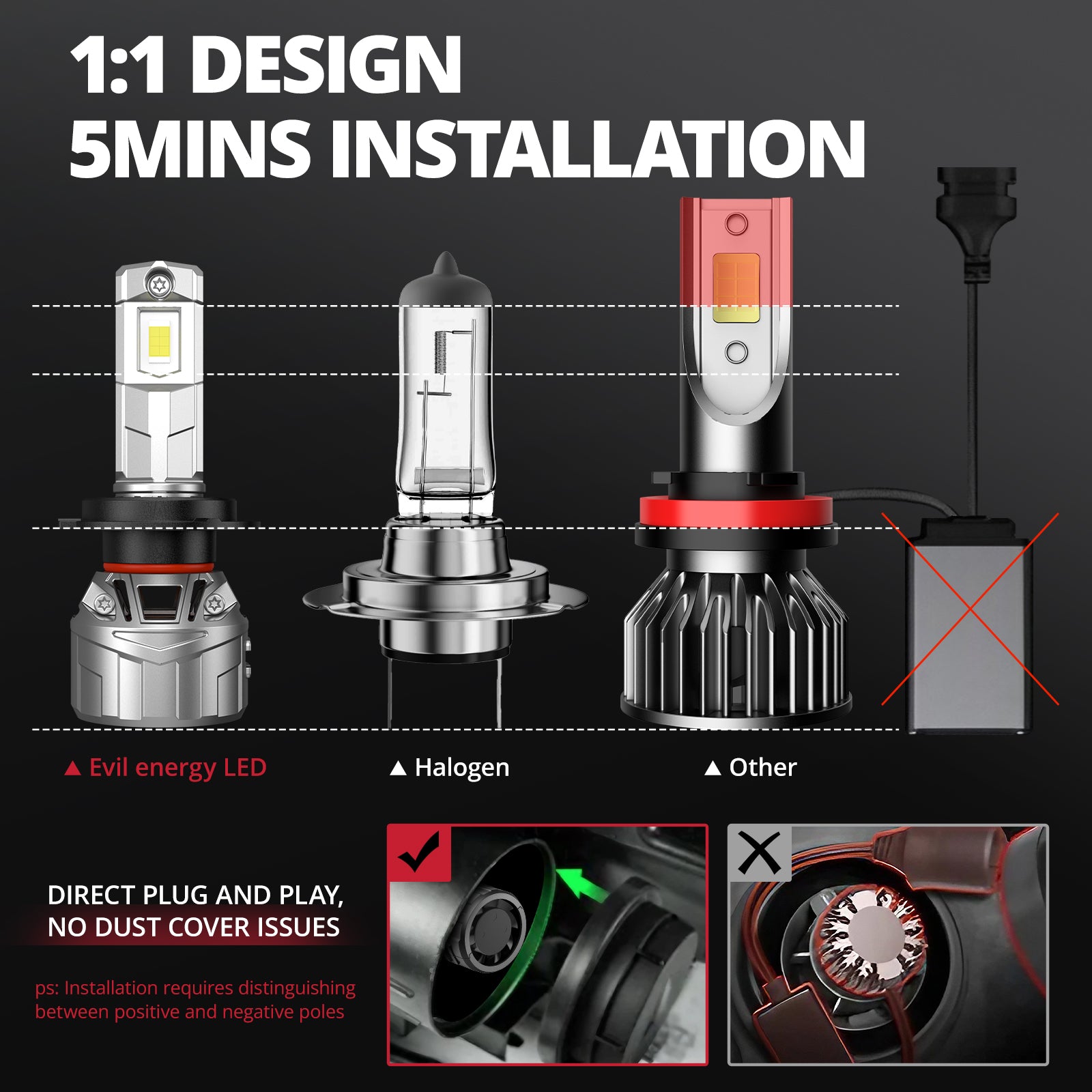EVIL ENERGY P2 Wide Voltage 9-32V H7 130W 6500K White 40000LM IP68 LED Headlight Bulbs 2Pcs