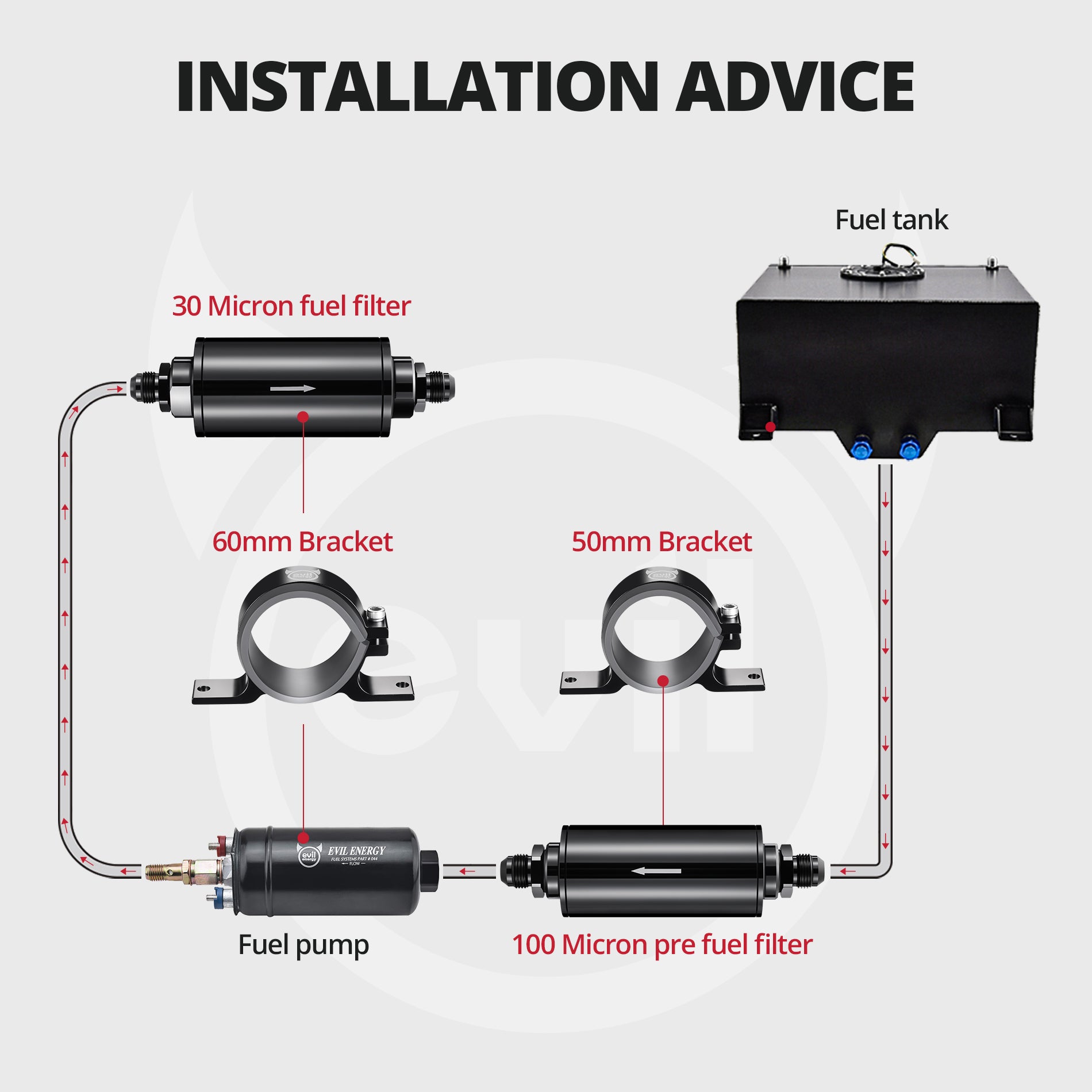 [30 Micron+100 Micron]