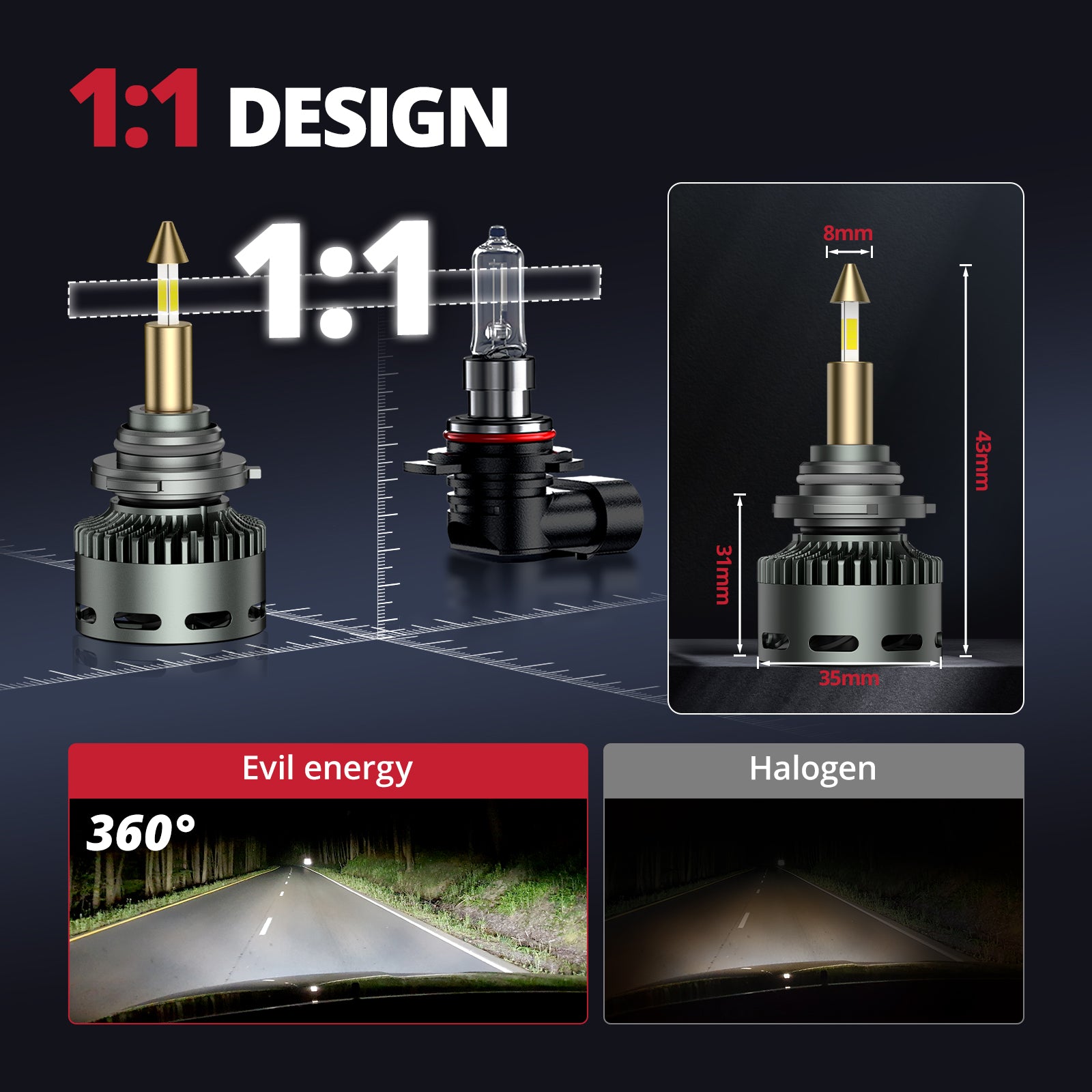EVIL ENERGY RD09 Bullet 9006/HB4 130W 360°Full Illumination LED Headlight Bulbs 900% Brighter Than Halogen and 60000Hrs Lifespan