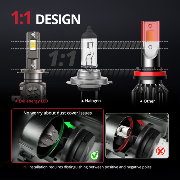 EVIL ENERGY Brightest S550 H7 130W 6500K White 40000LM IP68 LED Headlight Bulbs 2Pcs - EVILENERGY