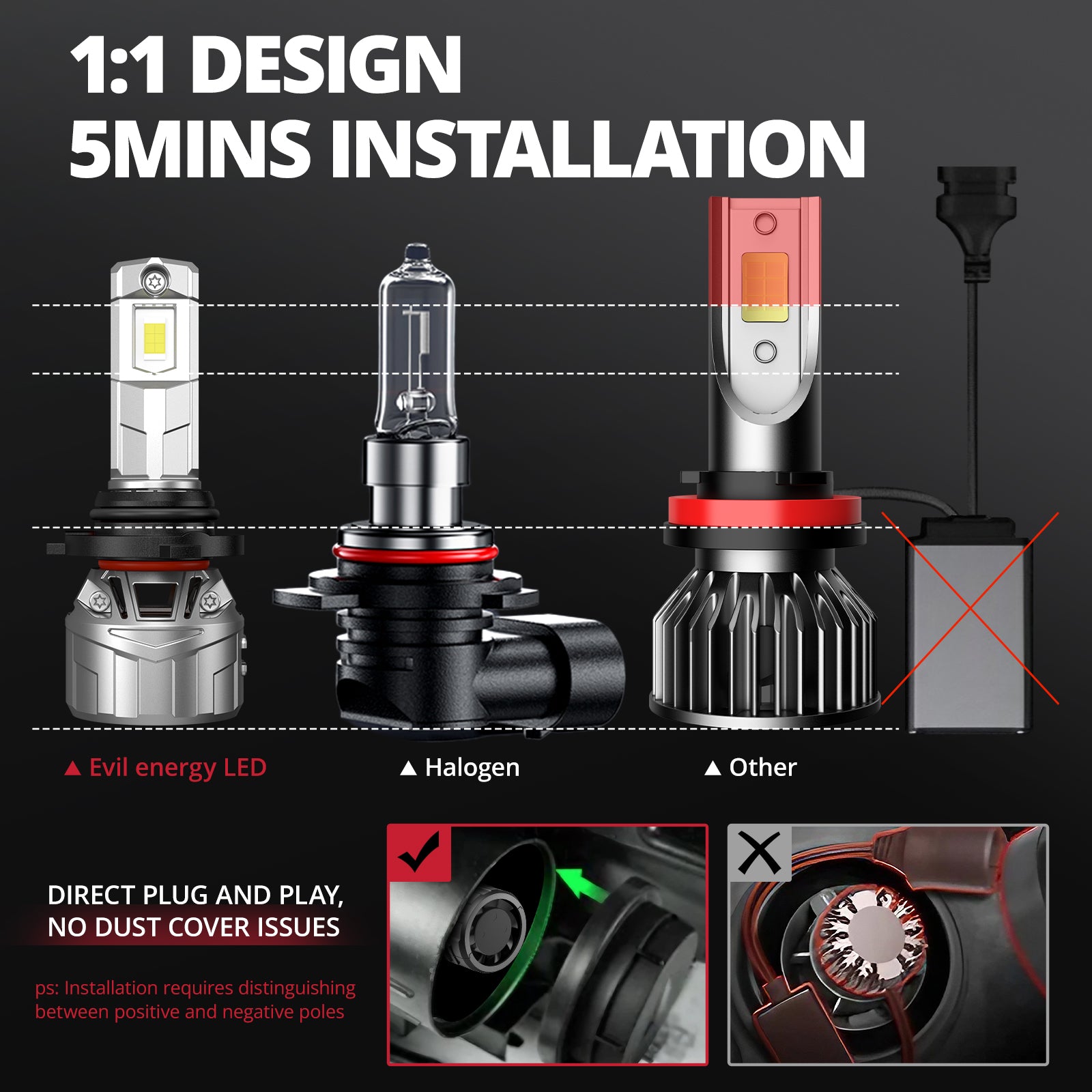 EVIL ENERGY P2 Wide Voltage 9-32V 9006/HB4 130W 6500K White 40000LM IP68 LED Headlight Bulbs 2Pcs