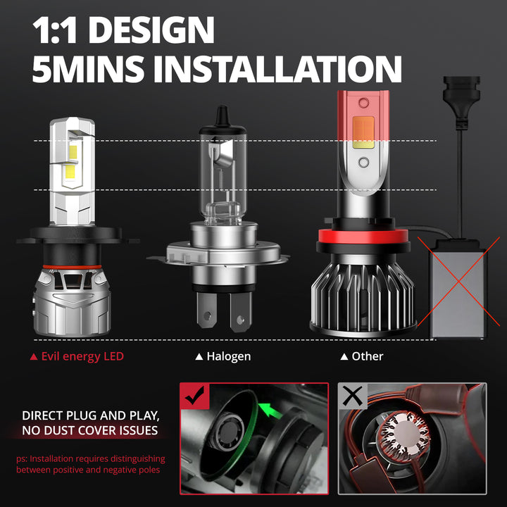 EVIL ENERGY P2 Wide Voltage 9-32V H4/9003/HB2 Dual Light Source 130W 6500K White 40000LM IP68 LED Headlight Bulbs 2Pcs - EVILENERGY