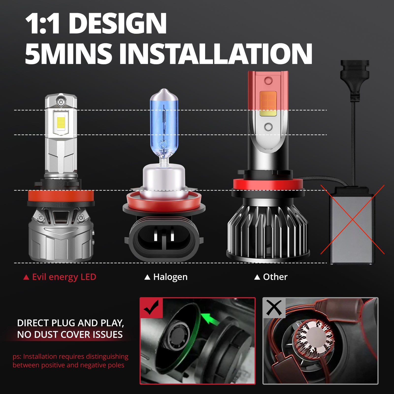 EVIL ENERGY P2 Wide Voltage 9-32V H11/H8/H9 130W 6500K White 40000LM IP68 LED Headlight Bulbs 2Pcs