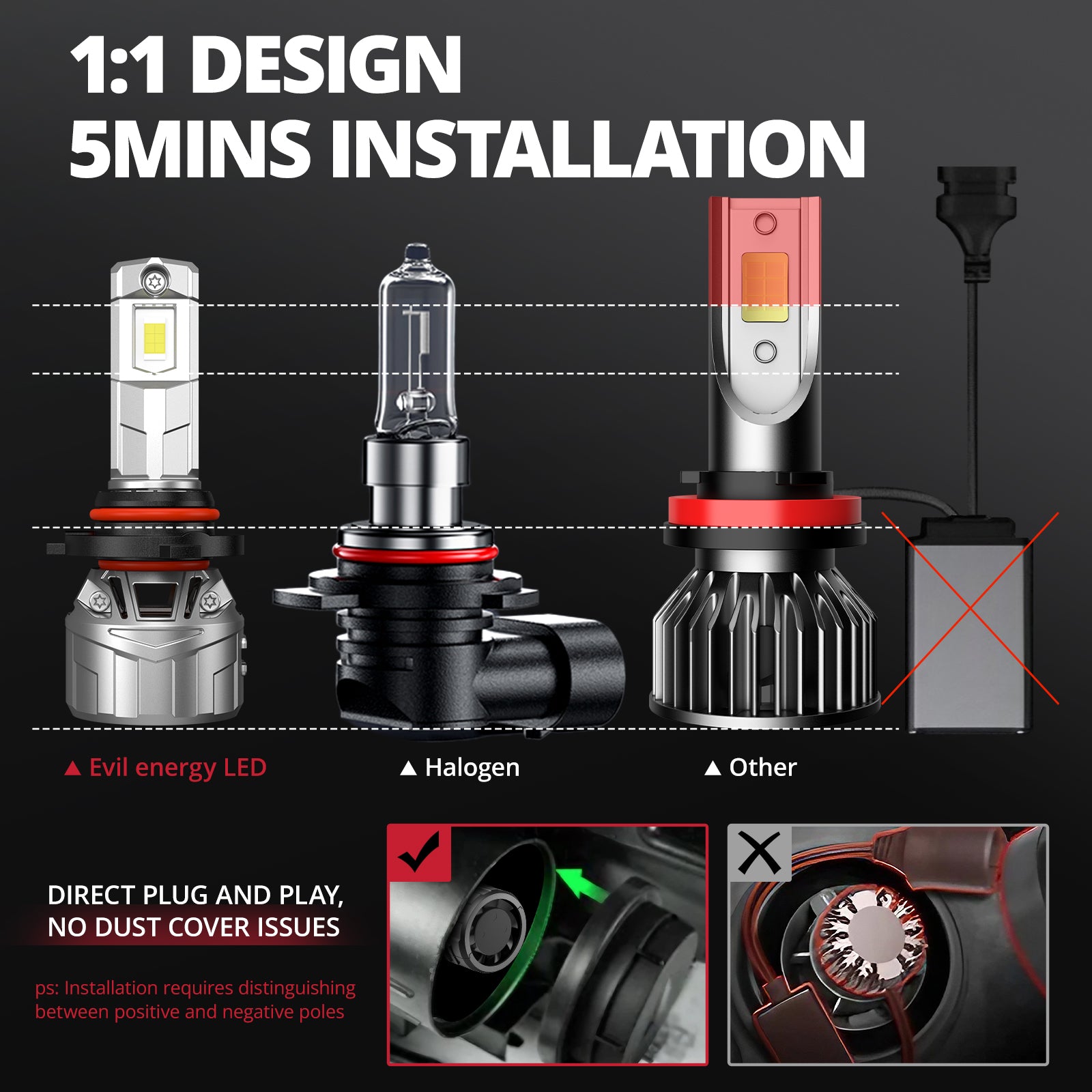 EVIL ENERGY P2 Wide Voltage 9-32V 9005/HB3 130W 6500K White 40000LM IP68 LED Headlight Bulbs 2Pcs
