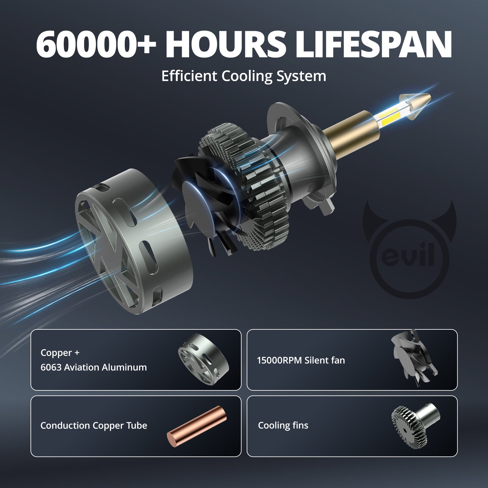 EVIL ENERGY RD09 Bullet 130W 360° Full IIlumination H7 6500K White 40000LM IP68 LED Headlight Bulbs 2 Pcs