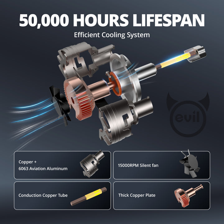 EVIL ENERGY V7 Brightest H4/9003/HB2 150W 360°Full Illumination LED Headlight Bulbs 900% Brighter Than Halogen and 50,000Hrs Lifespan - EVILENERGY