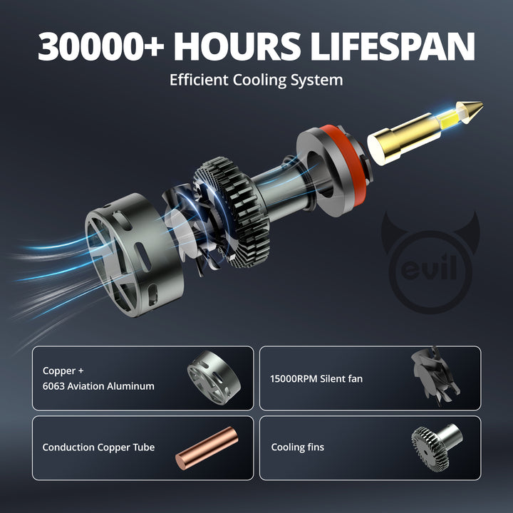 EVIL ENERGY RD09 Bullet H11/H8/H9 130W 360°Full Illumination LED Headlight Bulbs 900% Brighter Than Halogen and 60000Hrs Lifespan - EVILENERGY