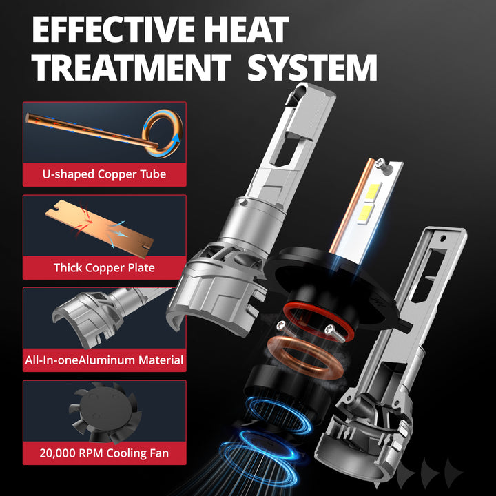 EVIL ENERGY P2 Wide Voltage 9-32V H4/9003/HB2 Dual Light Source 130W 6500K White 40000LM IP68 LED Headlight Bulbs 2Pcs - EVILENERGY