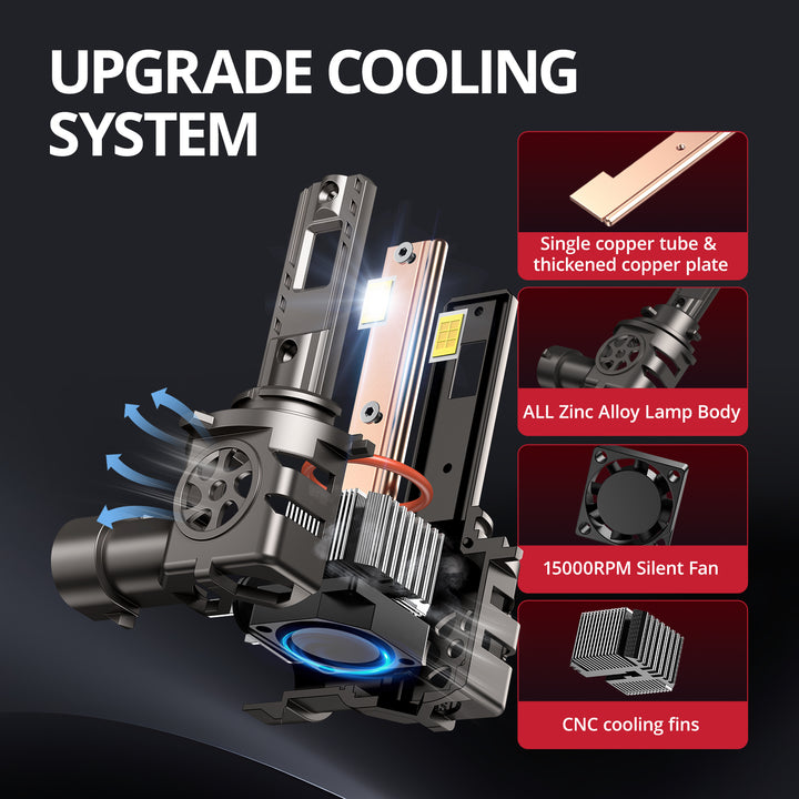 EVIL ENERGY Brightest S550 9005/HB3 130W 6500K White  40000LM  IP68 LED Headlight Bulbs 2Pcs - EVILENERGY