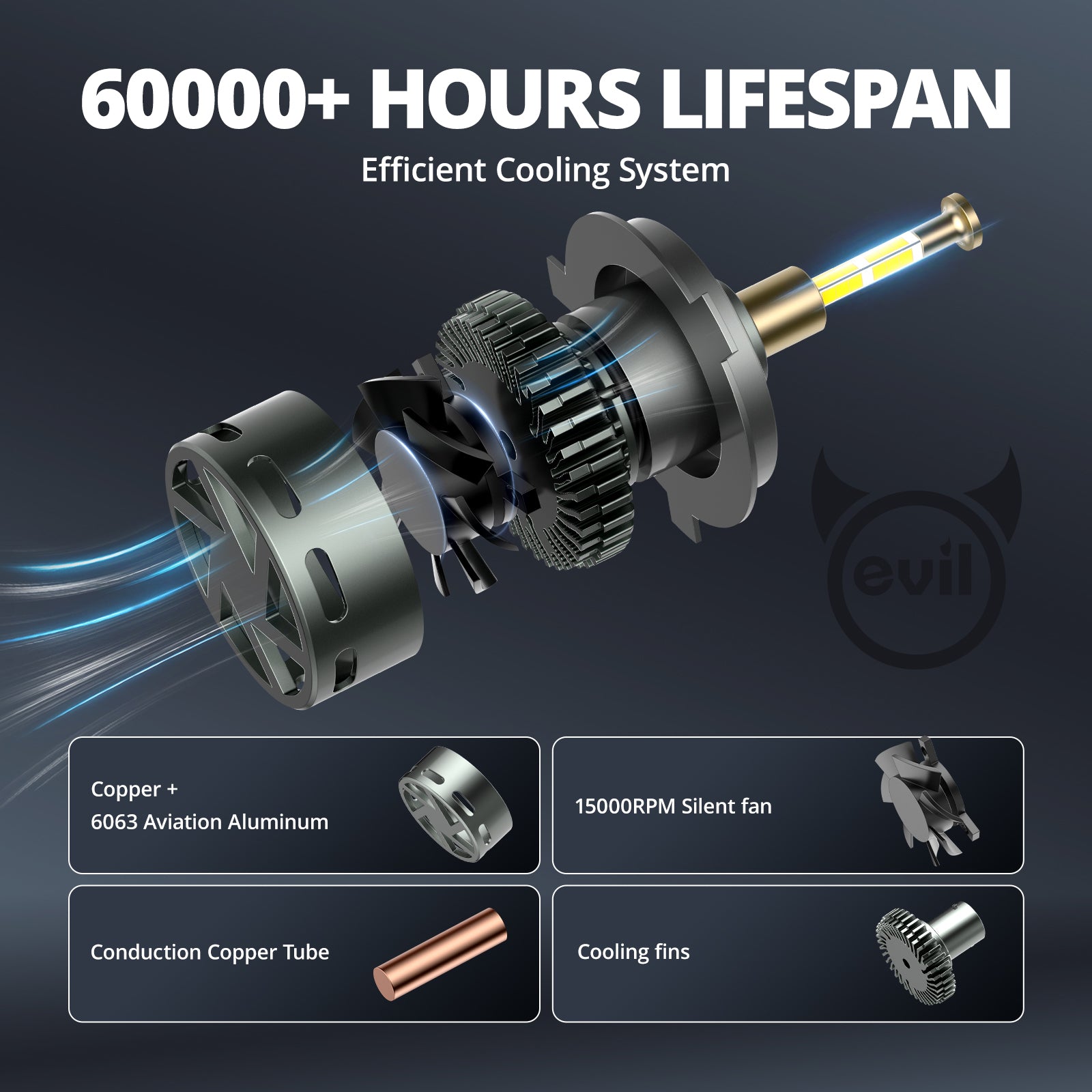 EVIL ENERGY RD09 Bullet 130W 360° Full IIlumination H4/9003/HB2 Dual Light Source 6500K White 40000LM IP68 LED Headlight Bulbs 2 Pcs