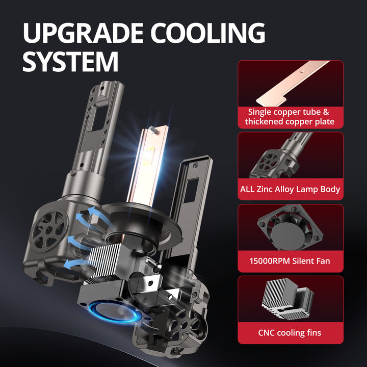 EVIL ENERGY Brightest S550 H7 130W 6500K White 40000LM IP68 LED Headlight Bulbs 2Pcs - EVILENERGY