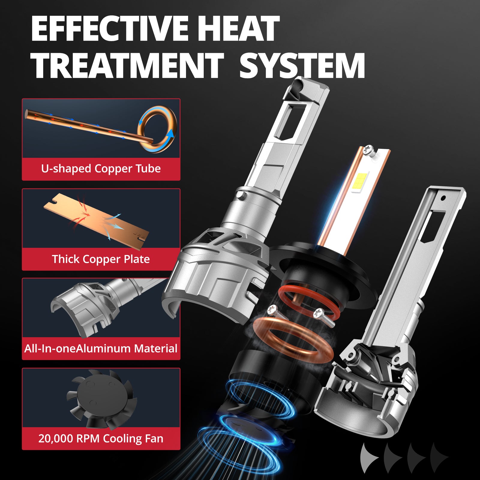 EVIL ENERGY P2 Wide Voltage 9-32V H7 130W 6500K White 40000LM IP68 LED Headlight Bulbs 2Pcs
