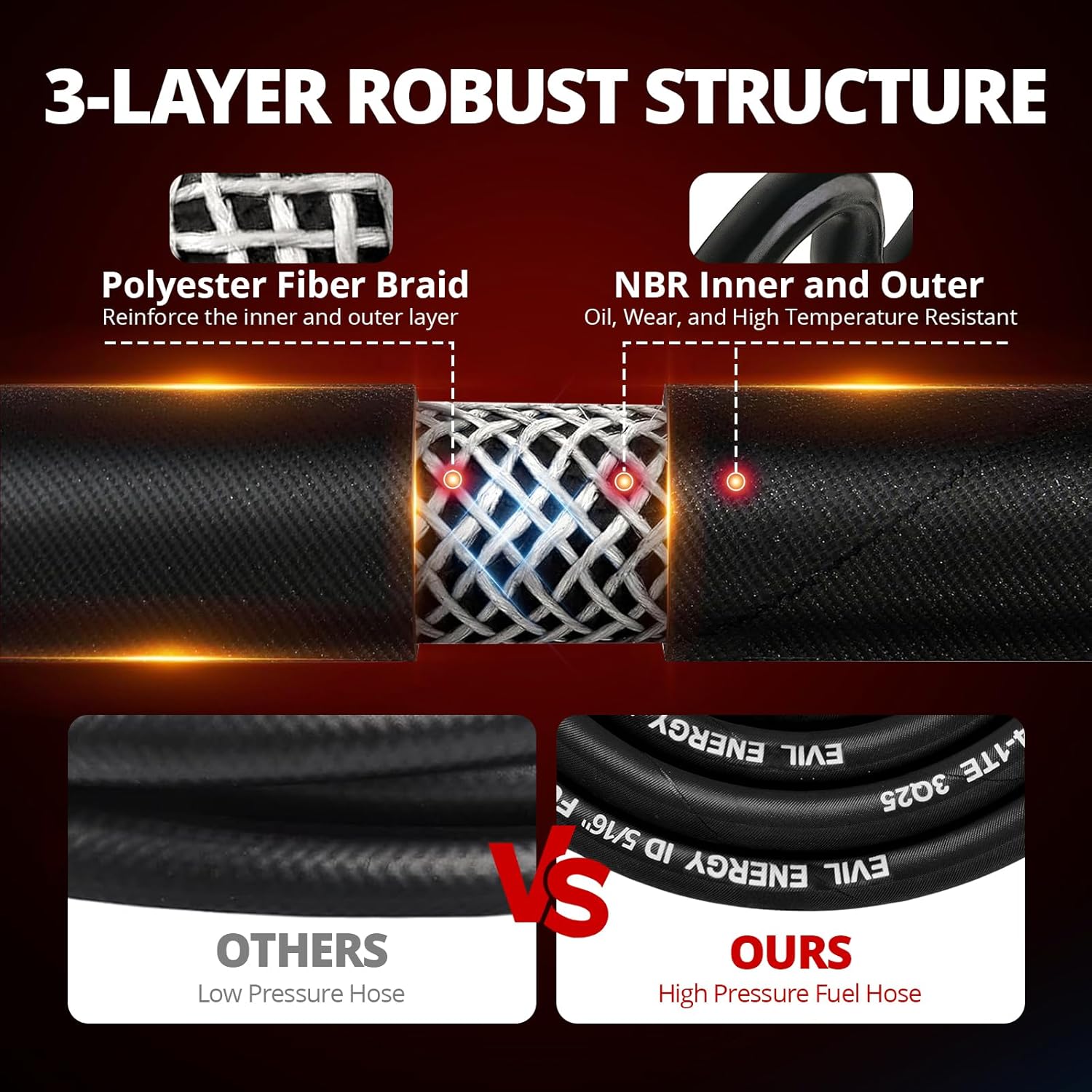 EVIL ENERGY High Pressure Fuel Line Hose 5–15FT NBR Rubber EN854-1TE for Fuel Systems, E85 Compatible Black