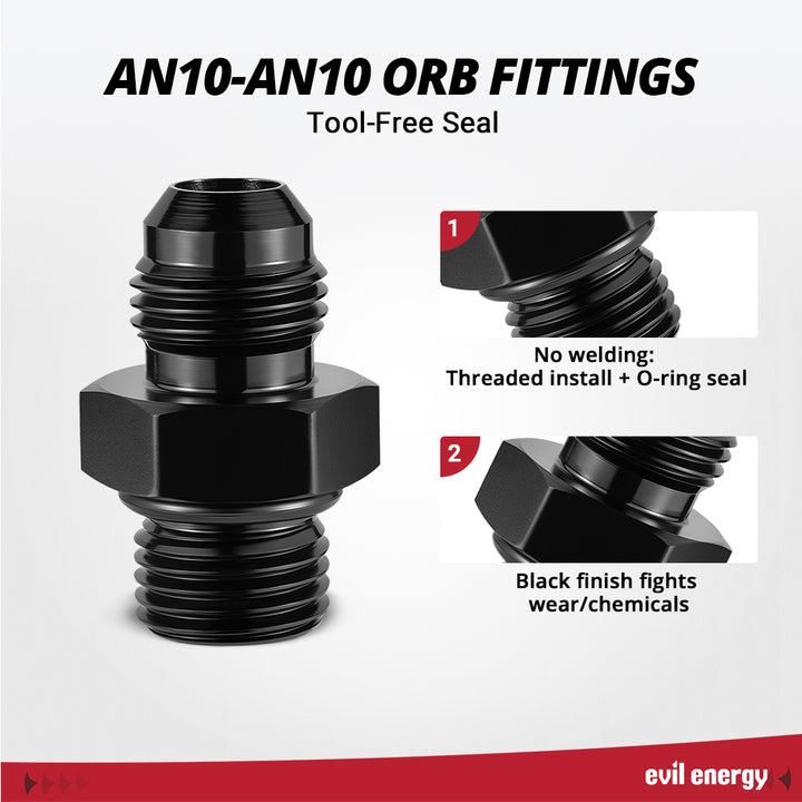 [AN to ORB Fitting]