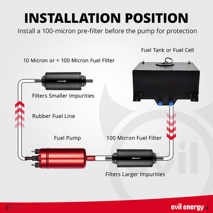 [Red] EVIL ENERGY 12V Electric Fuel Pump for EFI 225 LPH - Installation Position Diagram