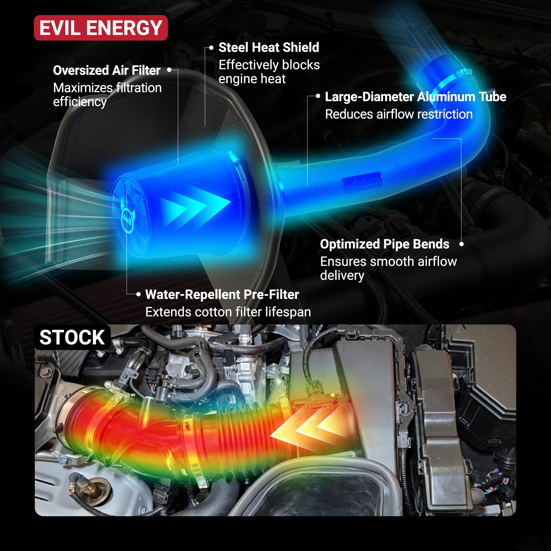 EVIL ENERGY Cold Air Intake for 2014-2018 Chevy Silverado 1500/GMC Sierra 1500 5.3L/6.2L with Heat Shield & Pre-Filter