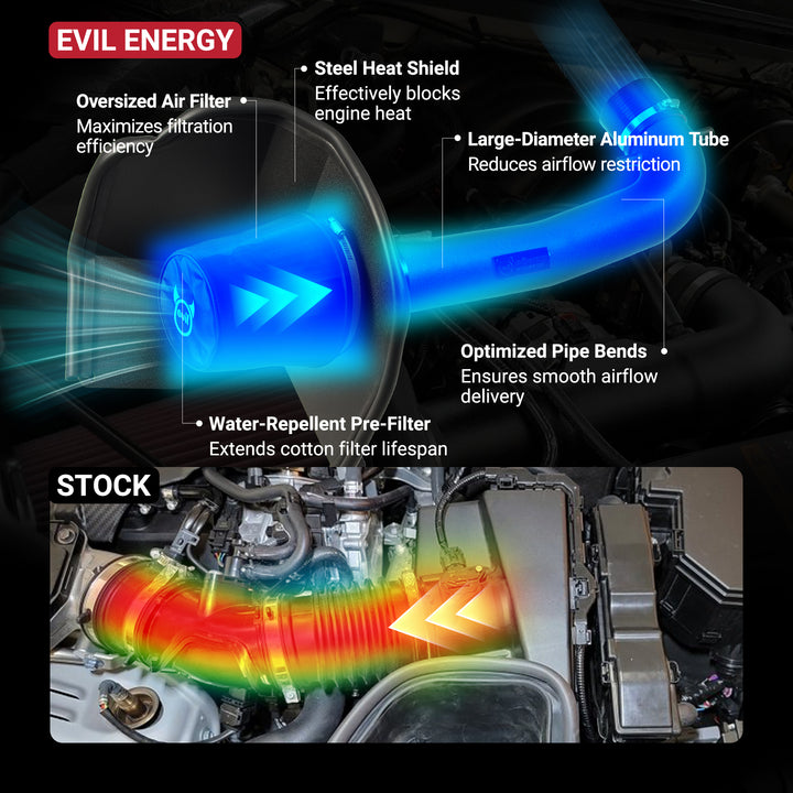 EVIL ENERGY Cold Air Intake for 2014-2018 Chevy Silverado 1500/GMC Sierra 1500 5.3L/6.2L with Heat Shield & Pre-Filter - EVILENERGY