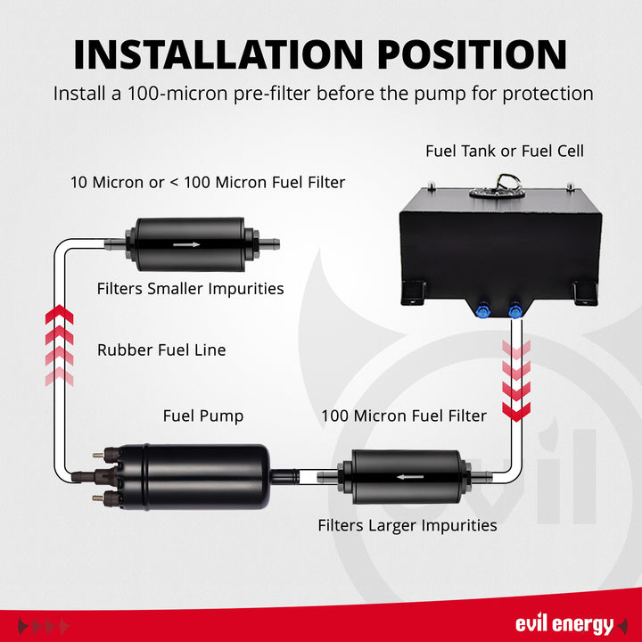 [Black] EVIL ENERGY 12V Electric Fuel Pump for EFI 225 LPH - Installation Position Diagram