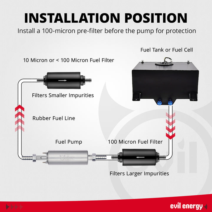 [Silver] Installation diagram for the EVIL ENERGY EFI fuel pump, demonstrating the correct setup with a 100-micron pre-filter before the pump and a smaller micron filter after.