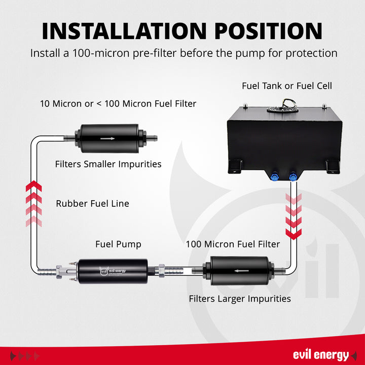 [Black] Installation diagram for the EVIL ENERGY electric fuel pump, showing the correct placement of a 100-micron pre-filter and a 10-micron post-filter for optimal protection.