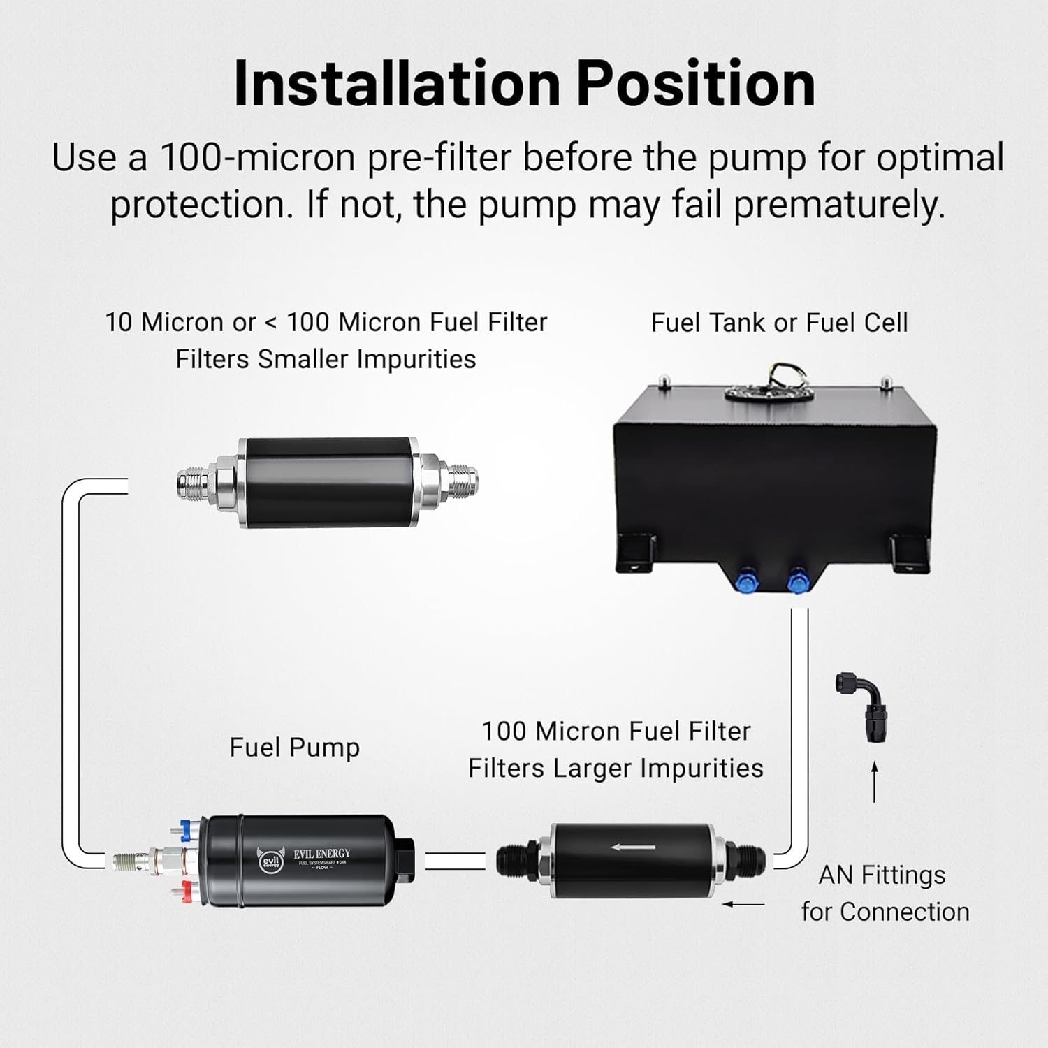 EVIL ENERGY 300LPH High Flow External Inline Fuel Pump Kit Universal 12V with AN6 Adapter Fittings & Bracket Black
