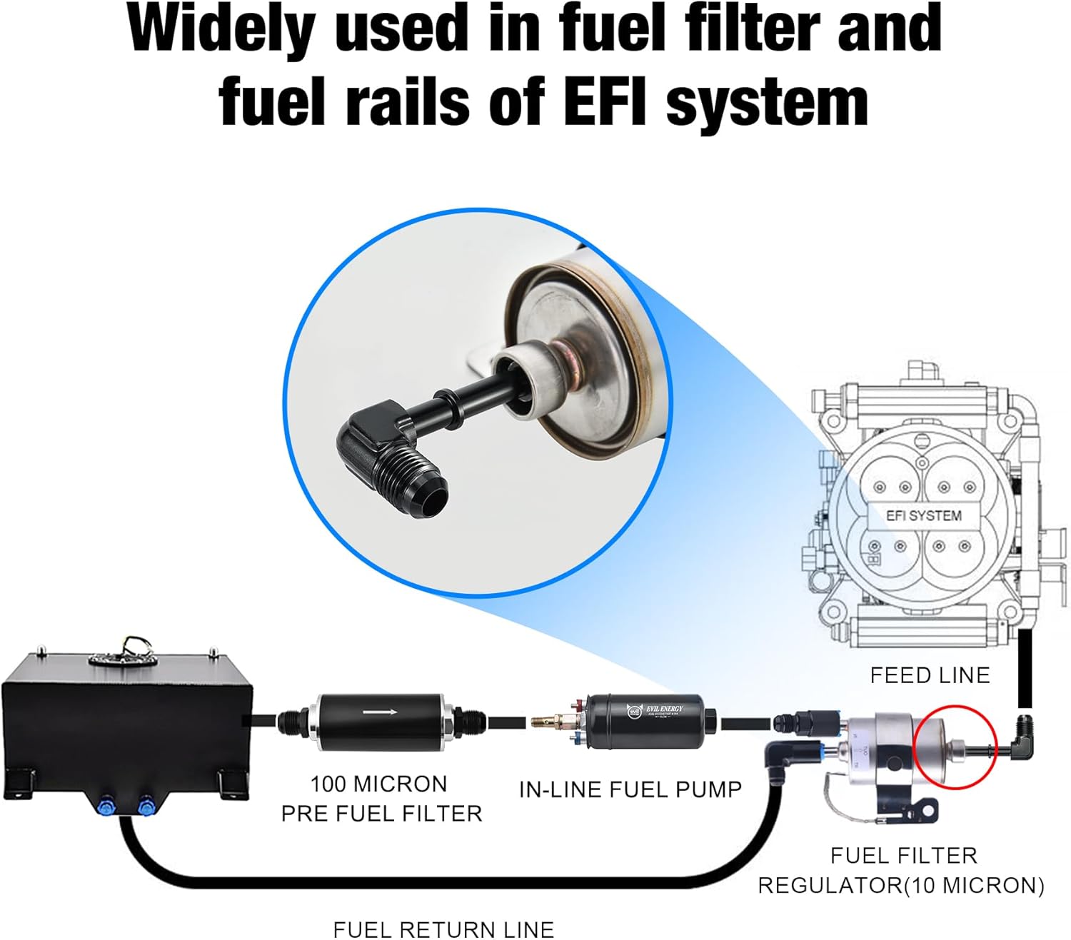 EVIL ENERGY 6/8AN Male to SAE Quick-Disconnect Male Push-On EFI Ls Swap Fitting Adapter - EVILENERGY