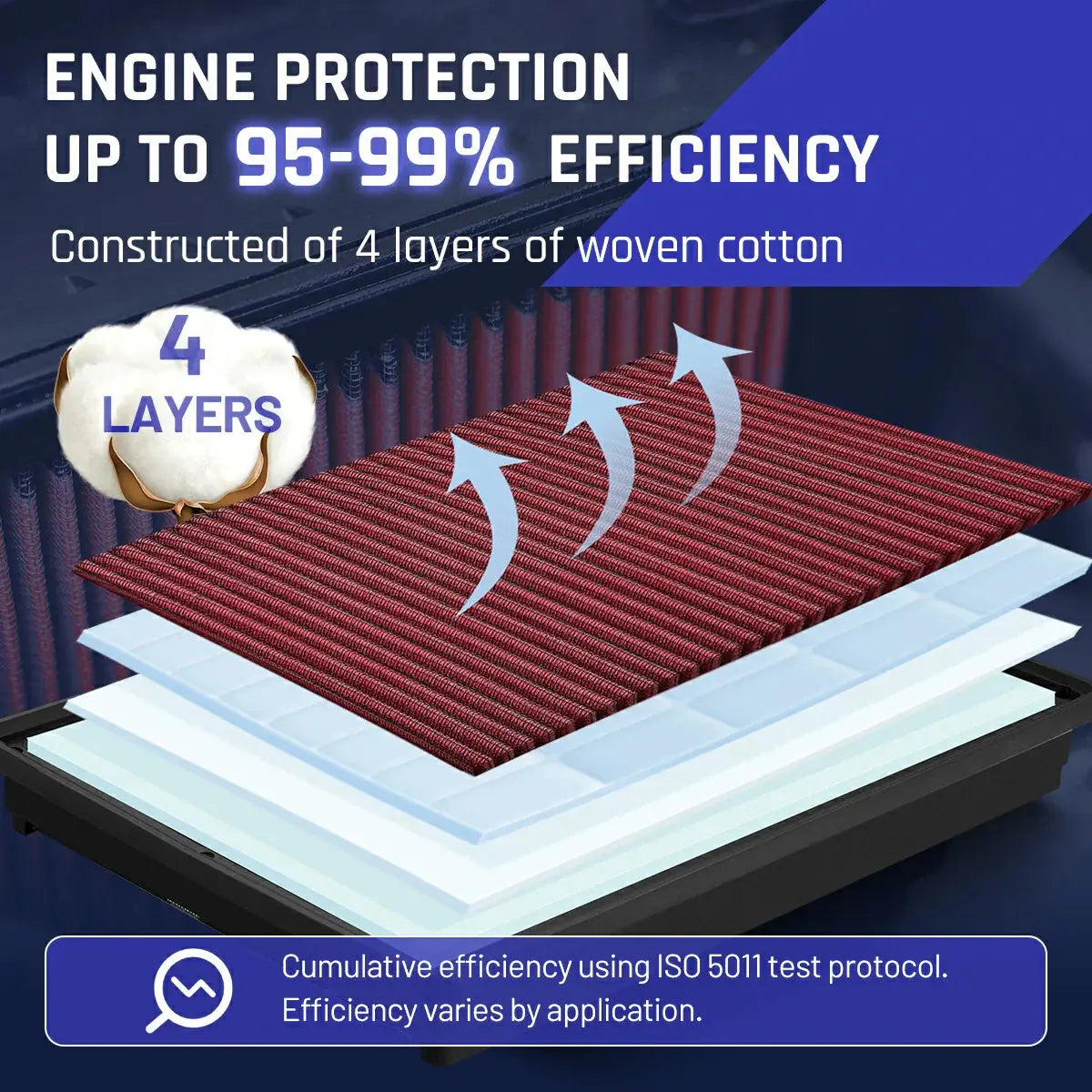 mysite Air Filter Compatible with 2002-2019 Dodge Ram Truck V6/V8/V10 (1500, 2500, 3500, 4500, 5500)