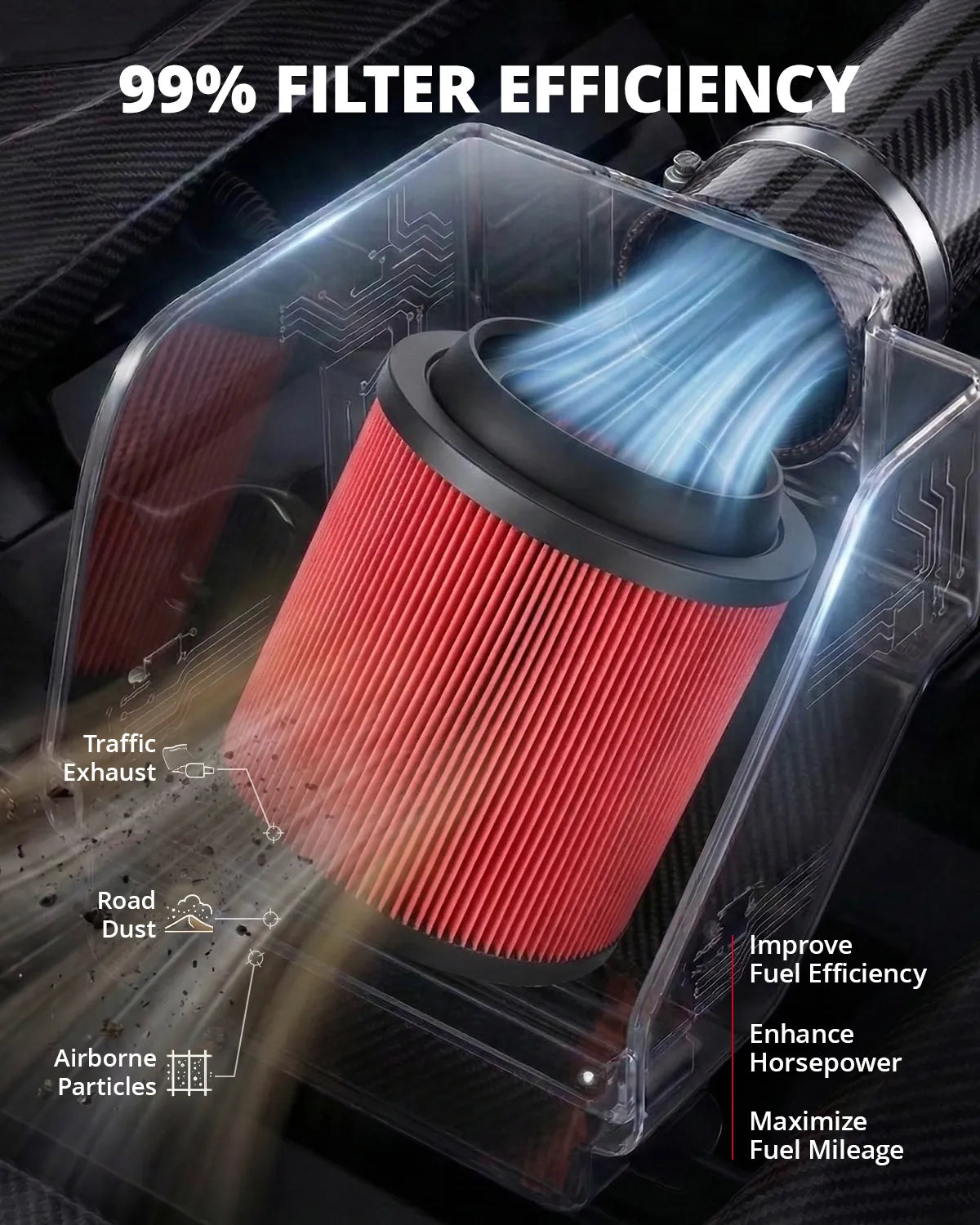 EVIL ENERGY Engine Air Filter, Compatible with Ford 2021-2025 Bronco, 2024-2025 Ranger, Replace CA12878