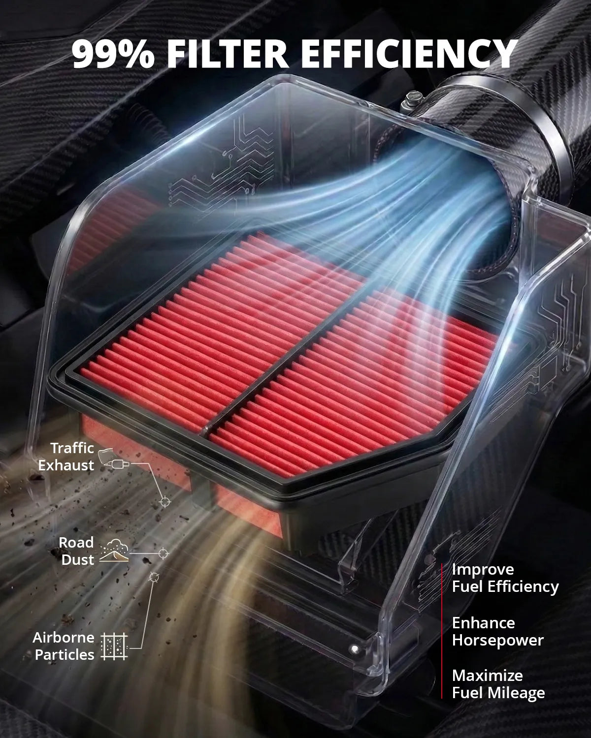 EVIL ENERGY Engine Air Filter, Compatible with Honda Civic 2016-2025, HR-V 2023-2025, Replace CA12051