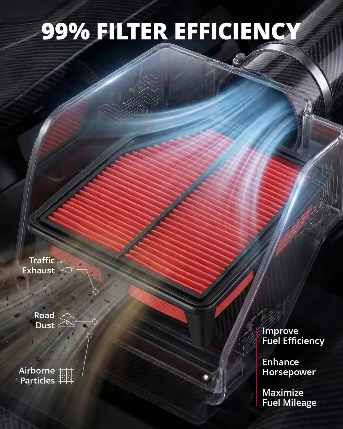 EVIL ENERGY Engine Air Filter, Compatible with Honda CR-V RM 2012-2017 2.4L, Replace 17220-5LA-A00