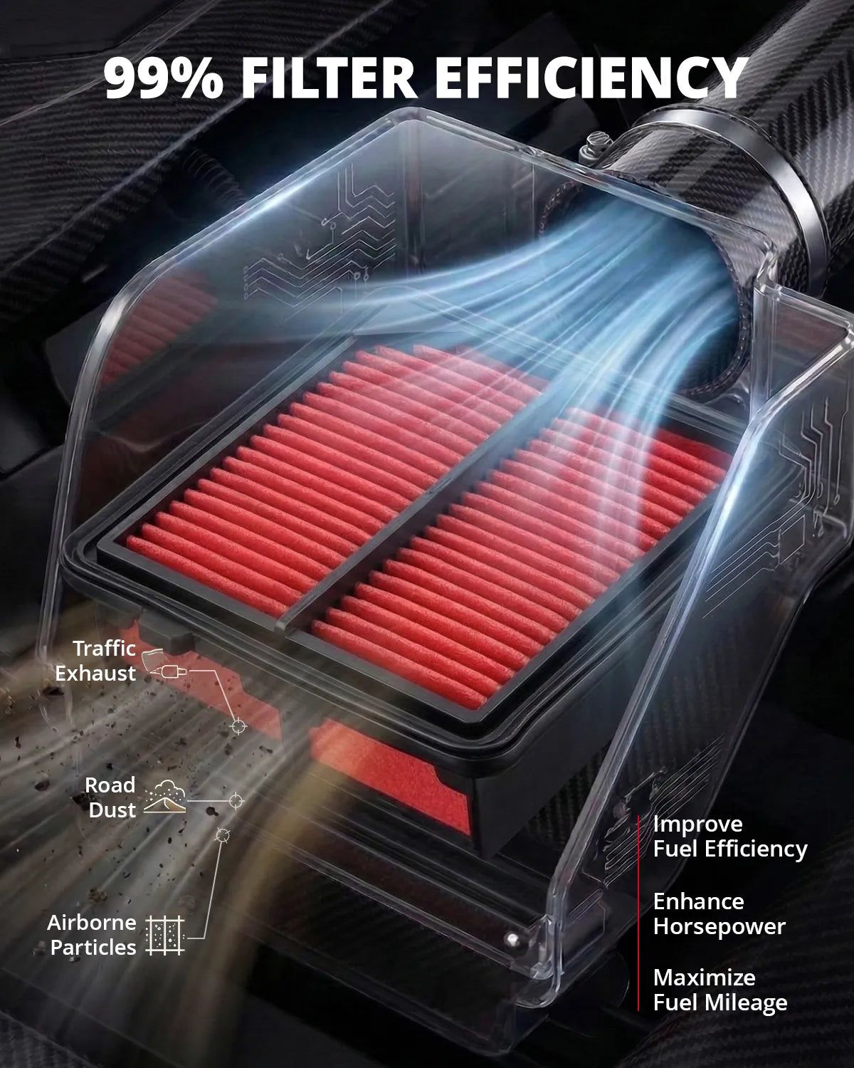 EVIL ENERGY Engine Air Filter, Compatible with Honda 2012-2025, CR-V Hybrid/e:PHEV, Accord/Civic/Breeze/Inspire/Spirior/Prelude Hybrid, Replace LX3763