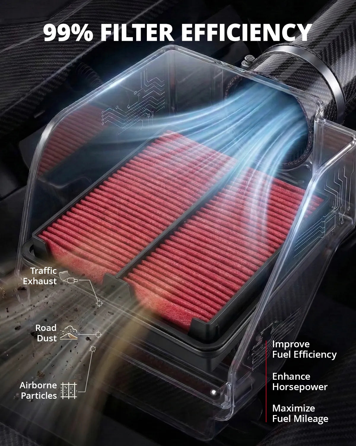 EVIL ENERGY Engine Air Filter, Compatible with Honda CR-V RE 2006-2012, Replace 5526WS